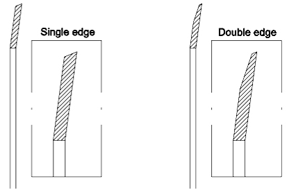 Στρογγυλή υψηλής ακρίβειας περιστροφική λεπίδα κοπής Pvc Edge Blade περιστροφικές λεπίδες μηχανή κοπής χαρτιού σωλήνα κολλητική ταινία μηχανή κοπής λεπίδα 6